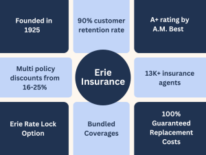 Erie Insurance.com: A Deep Dive into a Regional Powerhouse