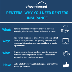 Renters Insurance Coverage: Protecting Your Most Valuable Assets