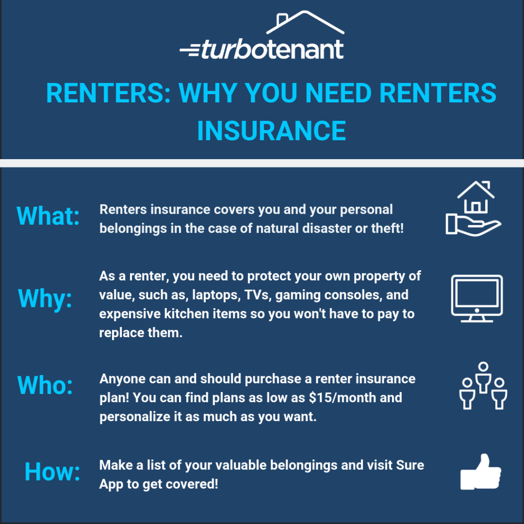 Renters coverage tenant