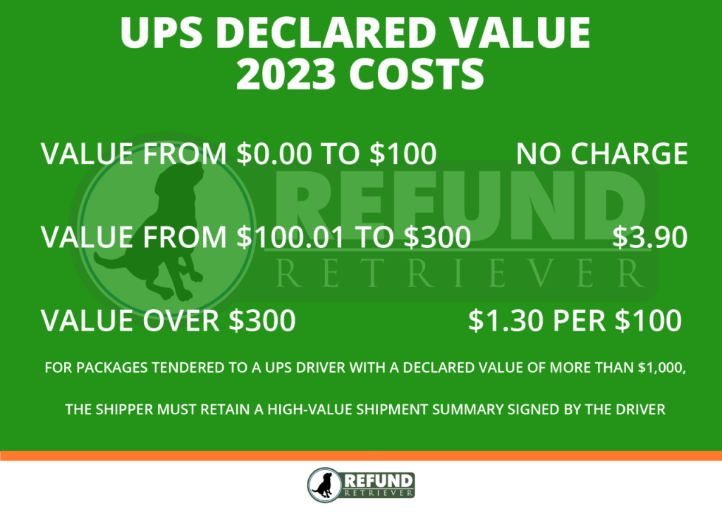 Shipping usps readycloud rates comparable fedex unlike