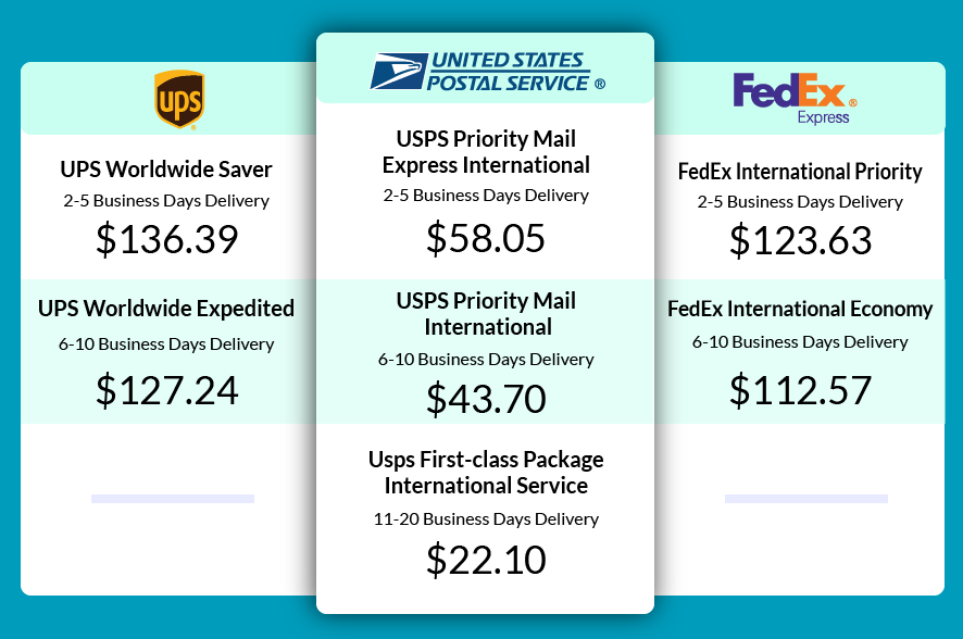 Ups rate increase changes general other rates parcel impact shippers significant there will