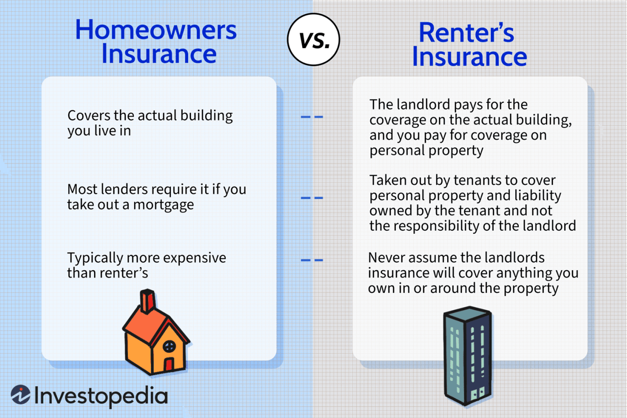 Renters renter tenant tenants waiver payment