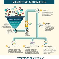 Featured image for marketing automation implementation agency