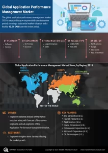 application performance management market