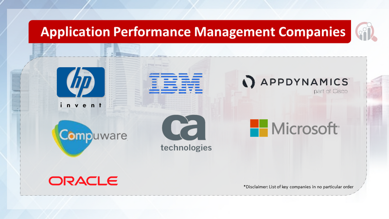 Content image for application performance management market
