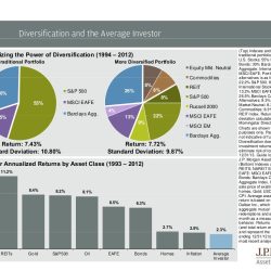 Featured image for guide to the markets jpm