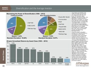 guide to the markets jpm guide to the markets jpm