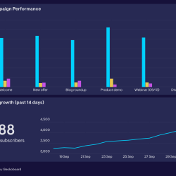 Featured image for email marketing dashboard