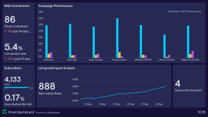 email marketing dashboard