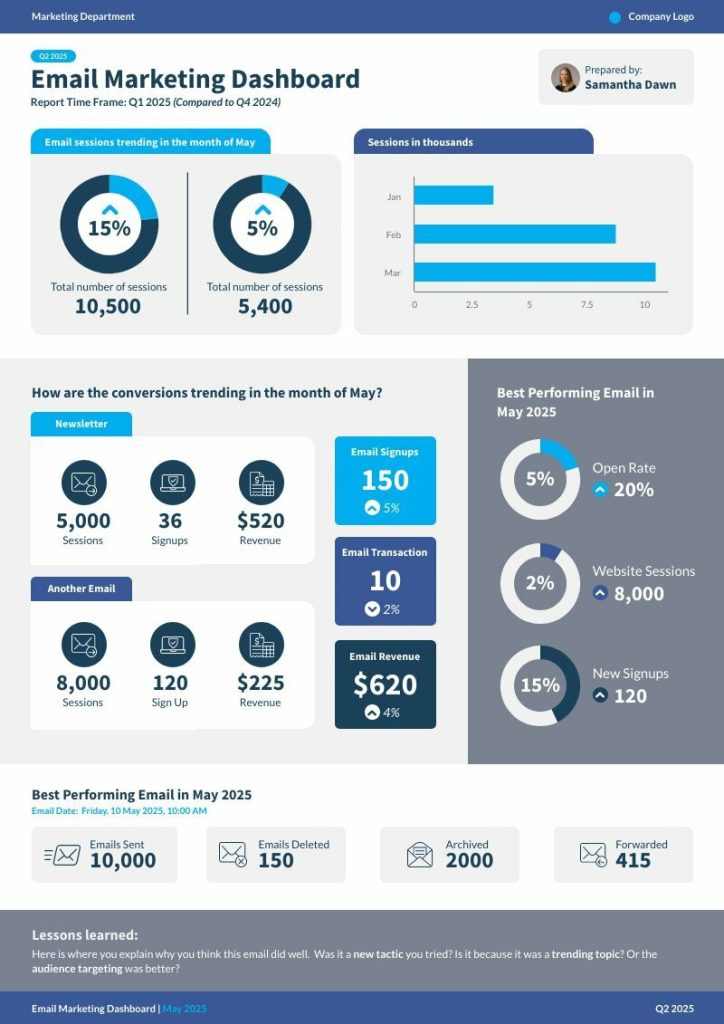 Content image for email marketing dashboard