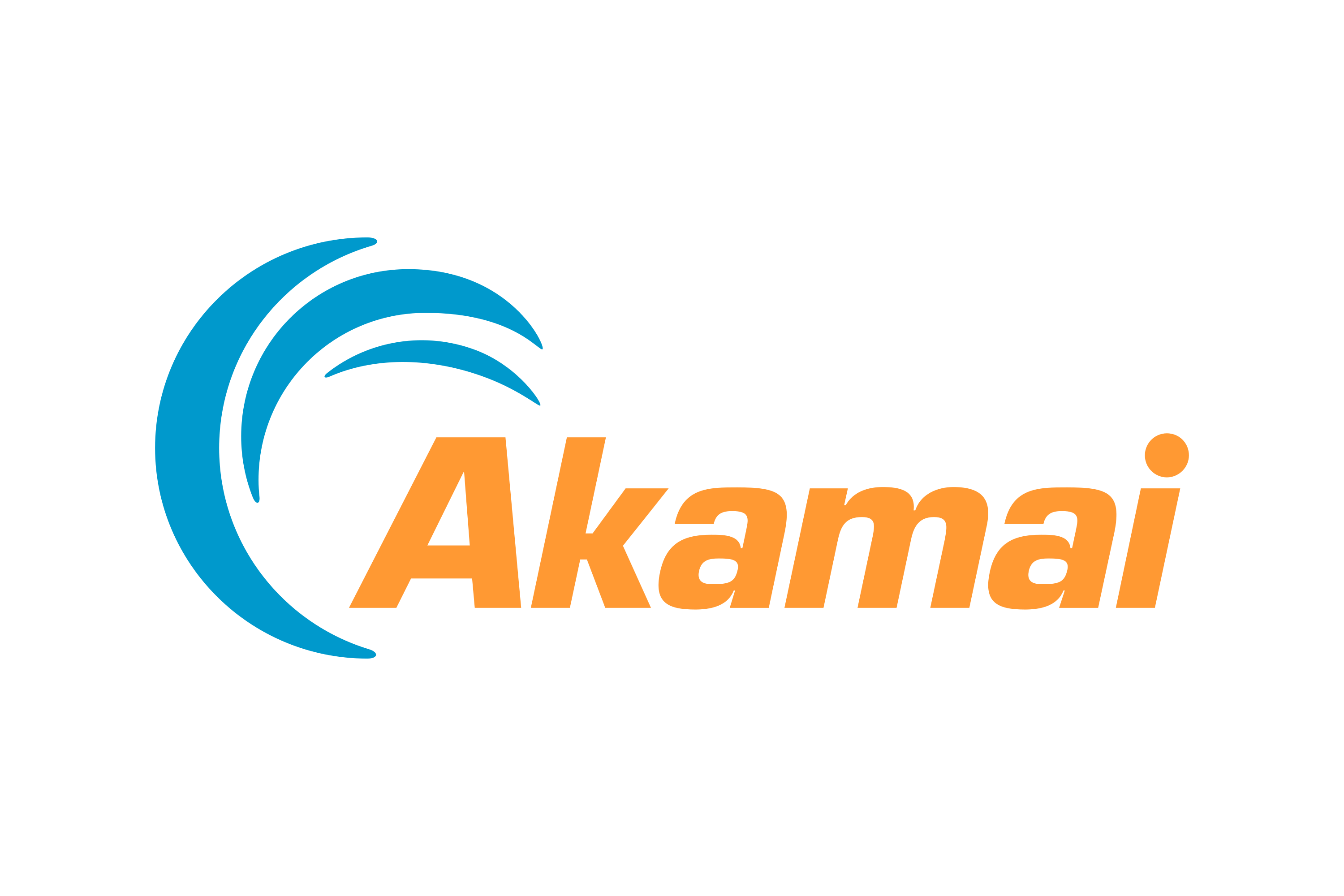 Featured image for akamai technologies inc cambridge ma