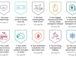 suresave travel insurance