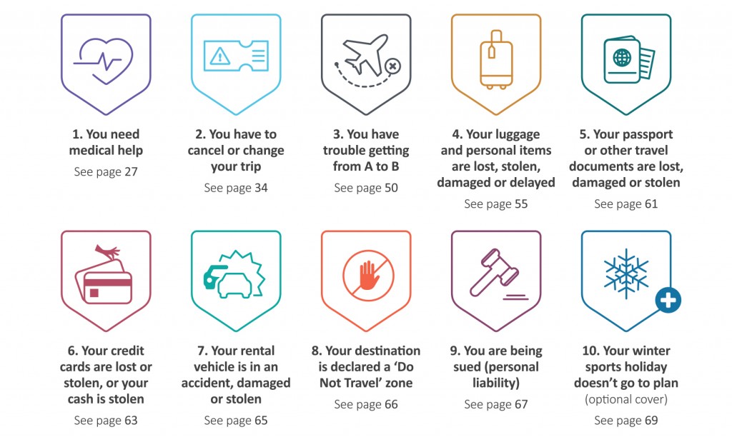 Featured image for suresave travel insurance