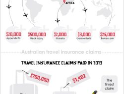 suresave travel insurance australia suresave travel insurance australia