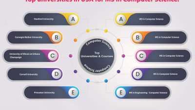 Featured image for ms in computer science stevens institute of technology