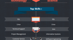 computer science or information technology degree