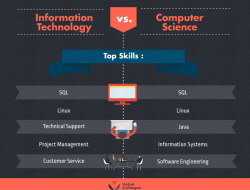 computer science or information technology degree computer science or information technology degree
