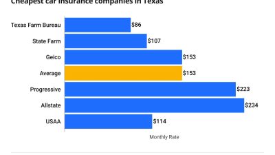 Content image for car insurance quote texas