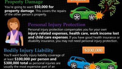 Content image for texas auto insurance quotes