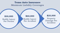 Featured image for auto insurance texas quotes