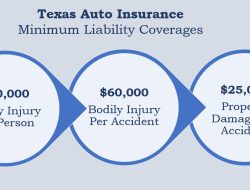 auto insurance texas quotes