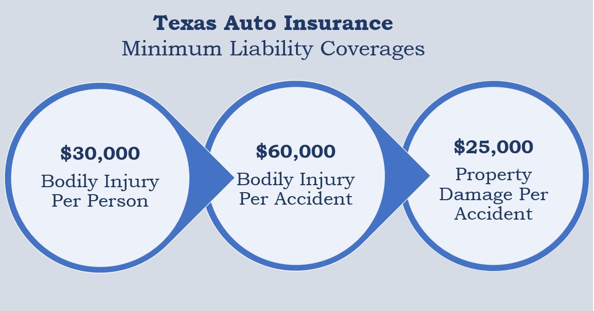 Featured image for auto insurance texas quotes